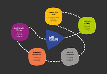 Marketing - Agile Business Consortium